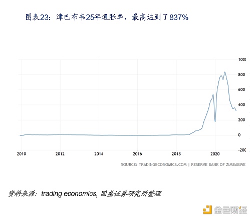 DeFi新金融：构筑加密世界开放金融新生态