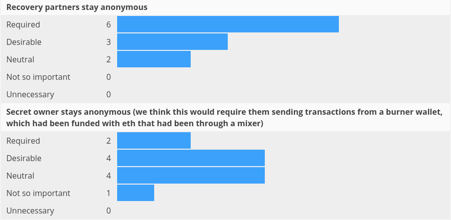 DAOrayaki:以太坊社区需要什么样的社会恢复系统