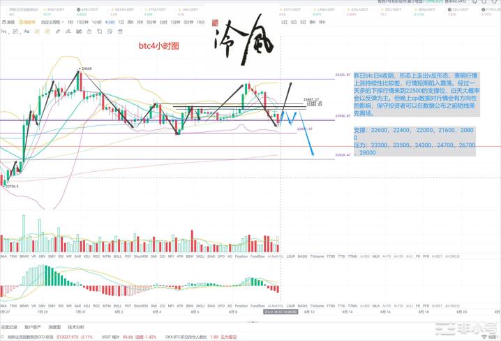 冷风说币：美国CPI数据定生死多空如何发展？