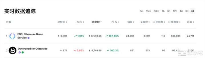 以ENS和SpaceID为例，判断域名类NFT的投资潜力