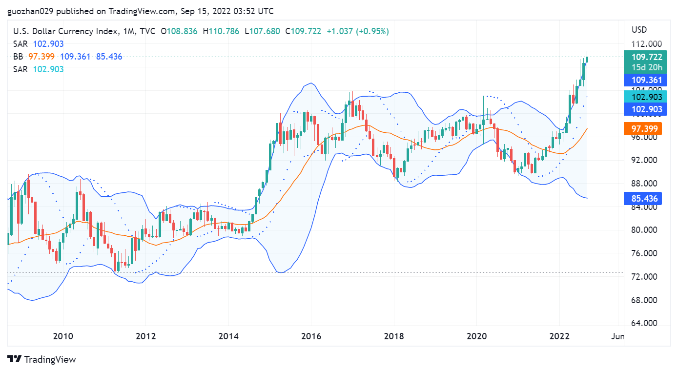 ForesightVentures市场周报:ETH利好落地重回熊市轨道