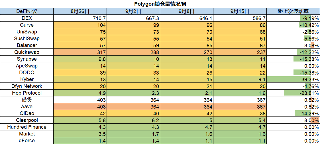 ForesightVentures市场周报:ETH利好落地重回熊市轨道
