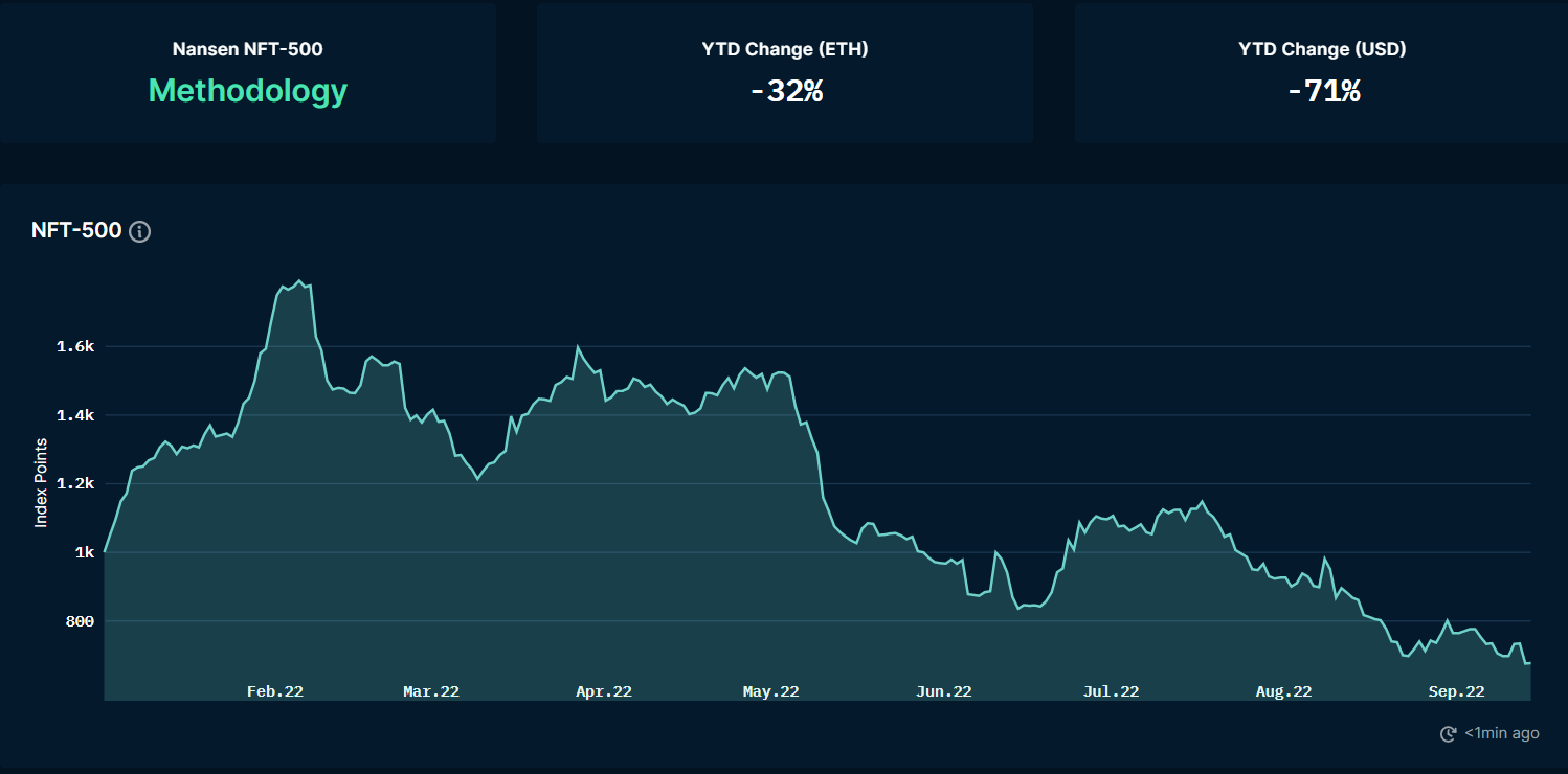 ForesightVentures市场周报:ETH利好落地重回熊市轨道