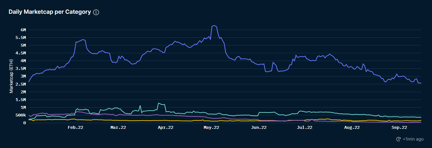 ForesightVentures市场周报:ETH利好落地重回熊市轨道