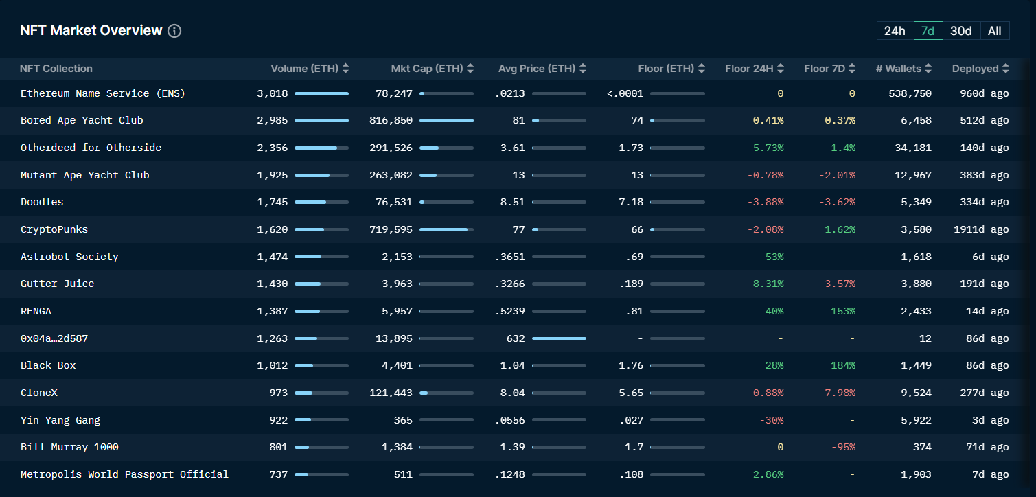 ForesightVentures市场周报:ETH利好落地重回熊市轨道
