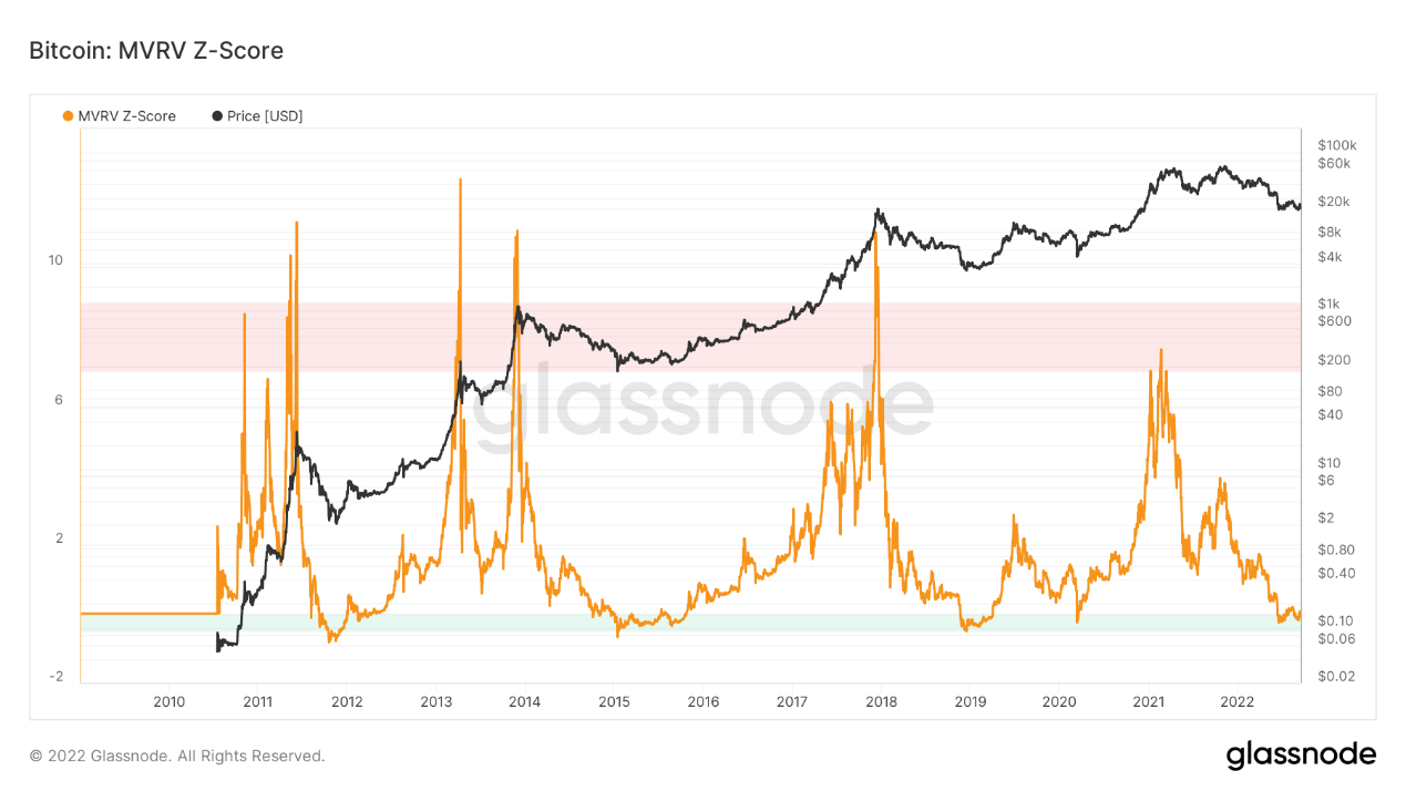 ForesightVentures市场周报:ETH利好落地重回熊市轨道