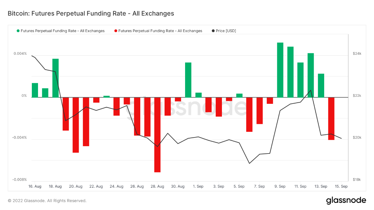 ForesightVentures市场周报:ETH利好落地重回熊市轨道