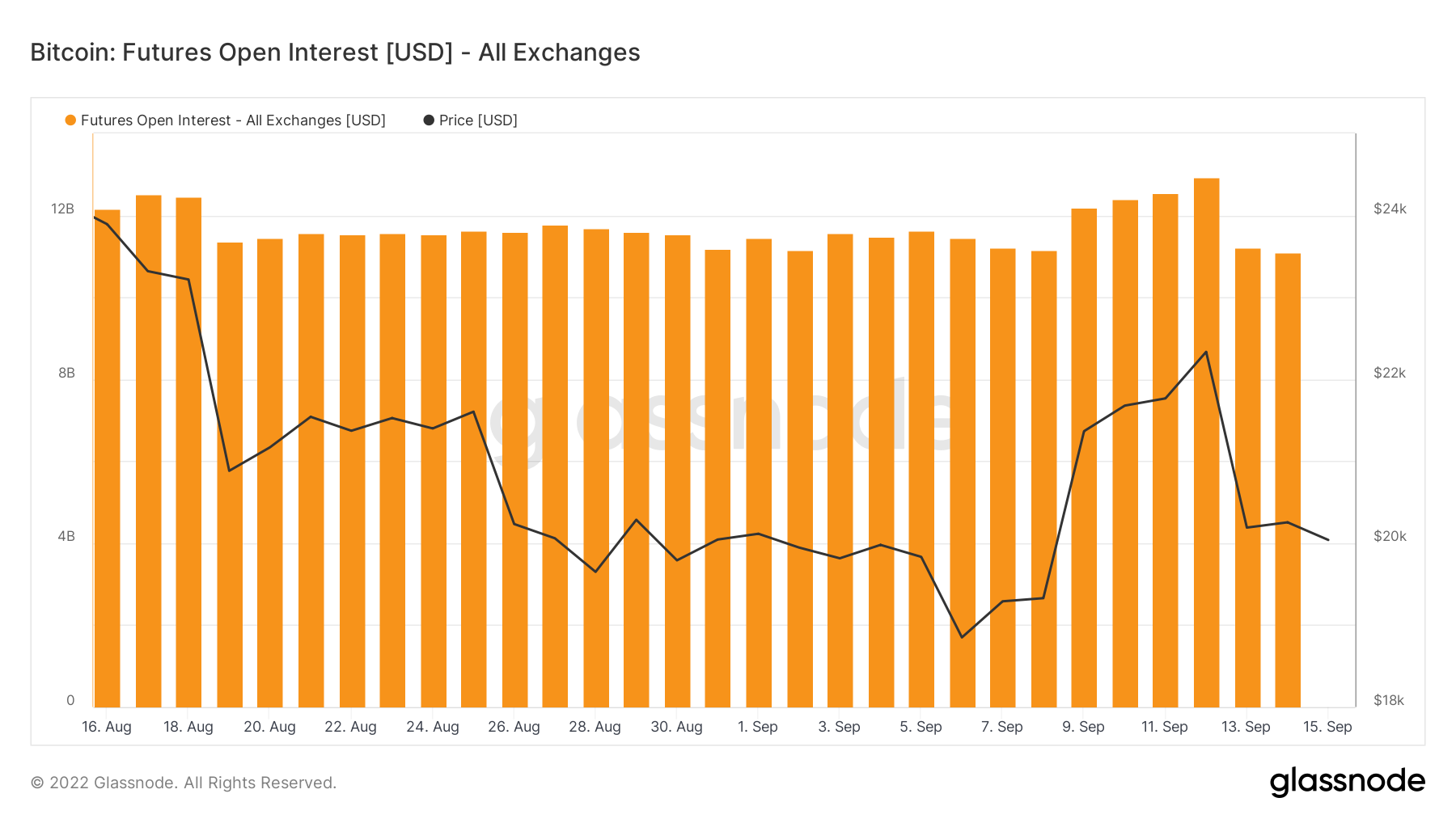 ForesightVentures市场周报:ETH利好落地重回熊市轨道
