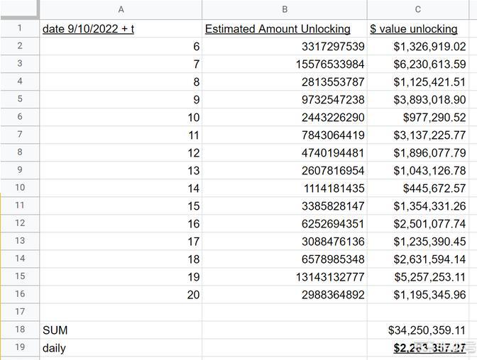 LUNC烧币税真相:发行量远高于烧币量FOMO后再成鬼链