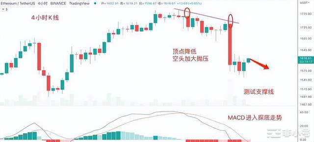 CPI超预期BTC大跌ETHETCDOGE行情分析CPI超预期BTC大跌7天后将迎来9