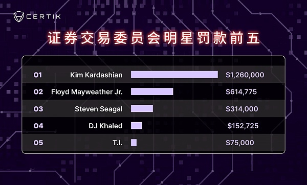 明星推荐的项目该入吗?看看这份清单和背后的利益关系