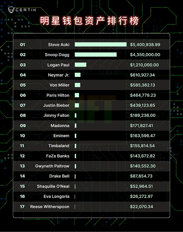 明星推荐的项目该入吗?看看这份清单和背后的利益关系