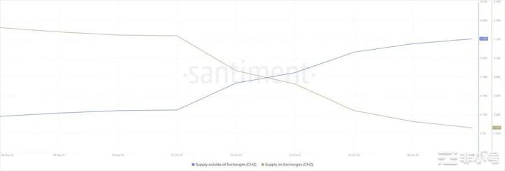 CHZ计划在下周推出GFK代币会引发对CHZ的更高需求?