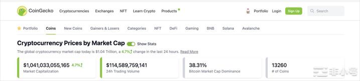 随着山寨币的飙升加密货币市值超过1万亿美元