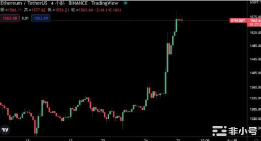 以太坊持续飞逼近1600，表现将会优于BTC、股市吗？