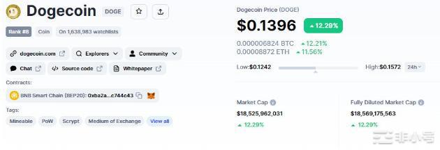 这个沉睡的巨型Memecoin能超越狗狗币和柴犬吗?