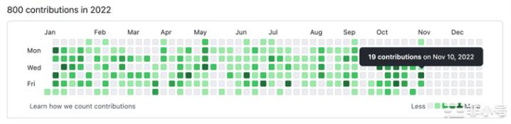 FTX被盗迷踪：神秘的CTO Gary Wang是谁？