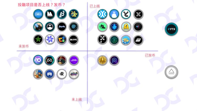 FTX &amp; Alameda投融情况梳理：风暴过后，链游行