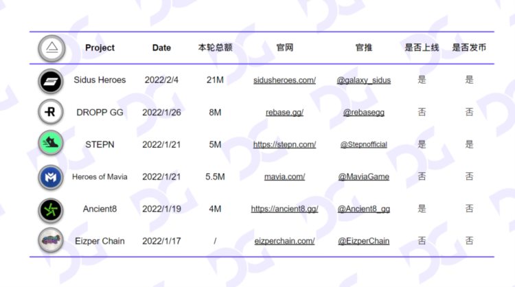 FTX&amp;Alameda投融情况梳理：风暴过后链游行业如何应对？