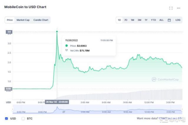 由于推测Twitter将使用信号协议MOB暴涨512%排名第158位的Mobile