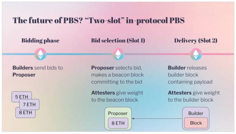 DAOrayaki:详解提案者-构建者分离的本质价值