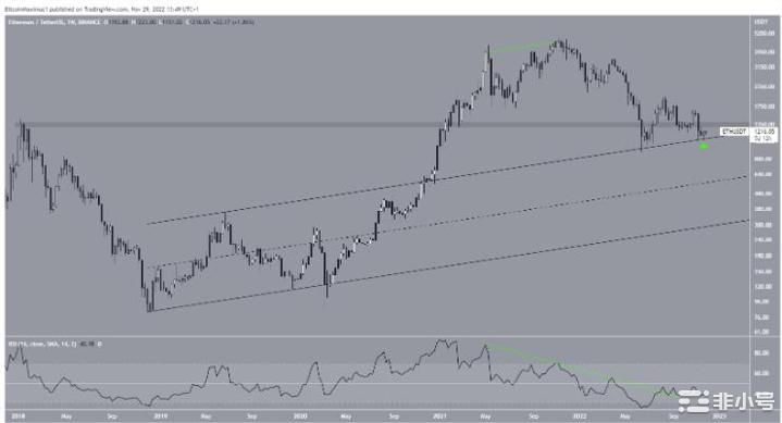 预测BTCETH和XRP市场底部的3个鲜为人知的信号