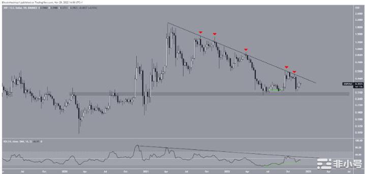 预测BTCETH和XRP市场底部的3个鲜为人知的信号