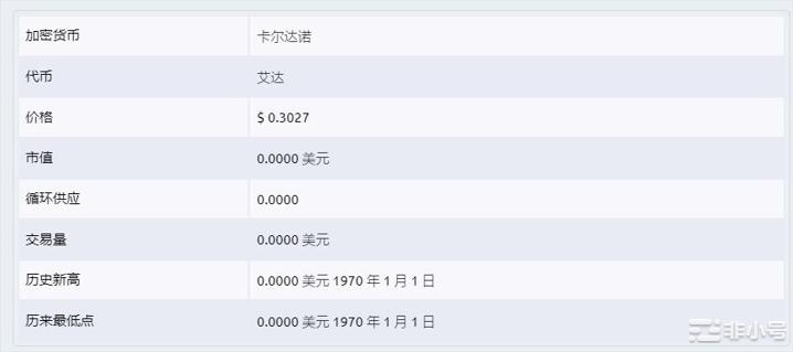 ADA价格到年底会是多少呢?来看看分析