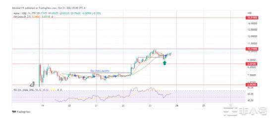立即购买的最佳<a title='注册送加密货币' href='https://okk.meibanla.com/btc/okex.php' target='_blank' class='f_d'>加密货币</a>CSPRAPTTAMAIMPT