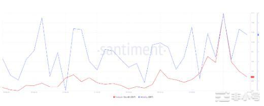 NT在最近一次回归后能否将价值保持在其上限趋势范围附近