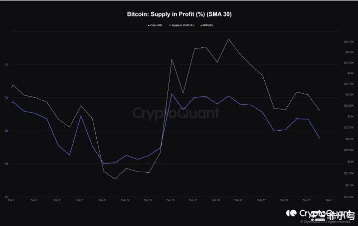 这些比特币指标揭示了其未来的走向