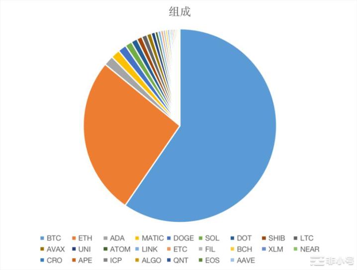 获a16z领投的Alongside究竟有何魅力?