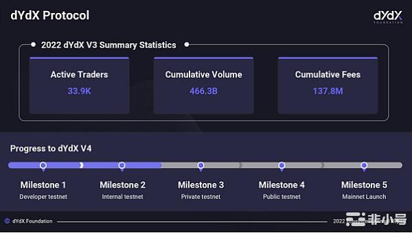 衍生品王位之争DYDX与GMX谁会是牛市的百倍首选!