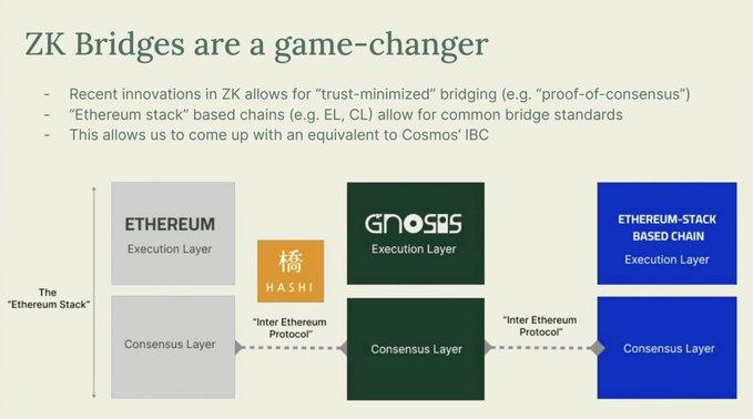 EthDenver最新演讲《L2的局限性》引热议大家都在争论什么?