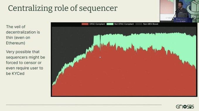 EthDenver最新演讲《L2的局限性》引热议大家都在争论什么?