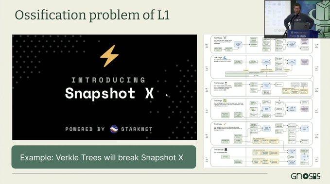 EthDenver最新演讲《L2的局限性》引热议大家都在争论什么?