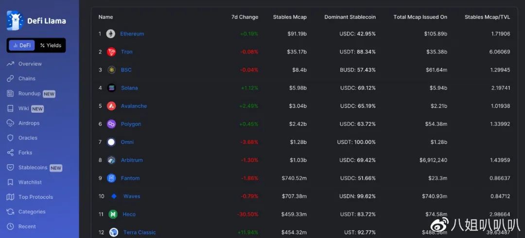 稳定币产品层出不穷USDD会是最后的赢家吗？