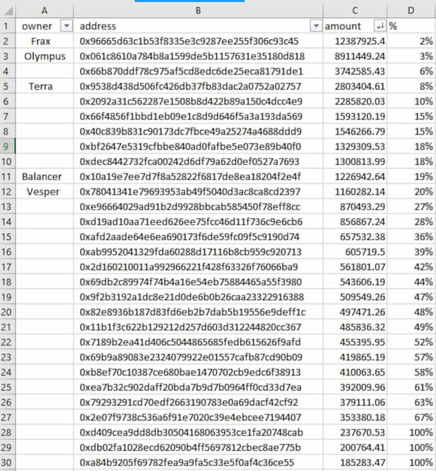 一场贪婪的「欺诈」？TribeDAO清偿提案引发信任危机