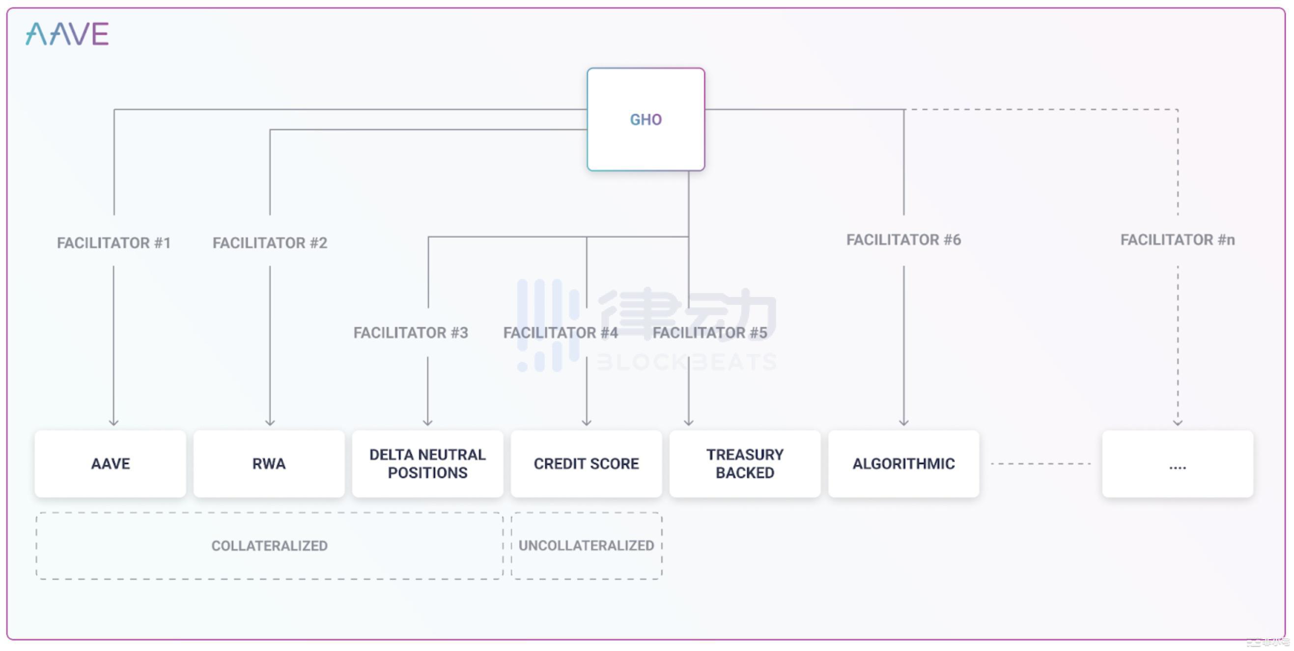 USDC的「白色恐怖」：DeFi协议全栈化能否拯救去中心化叙事？