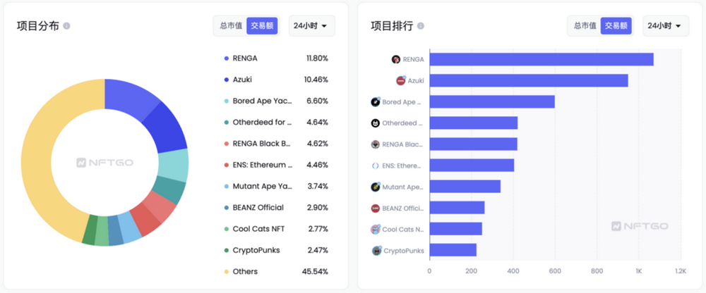 源起TheArtofSeasons东西合璧Renga能否成为下一个蓝筹NFT?