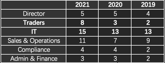 JZL量化研究专题:详解量化机构B2C2从Crypto向传统领域延伸