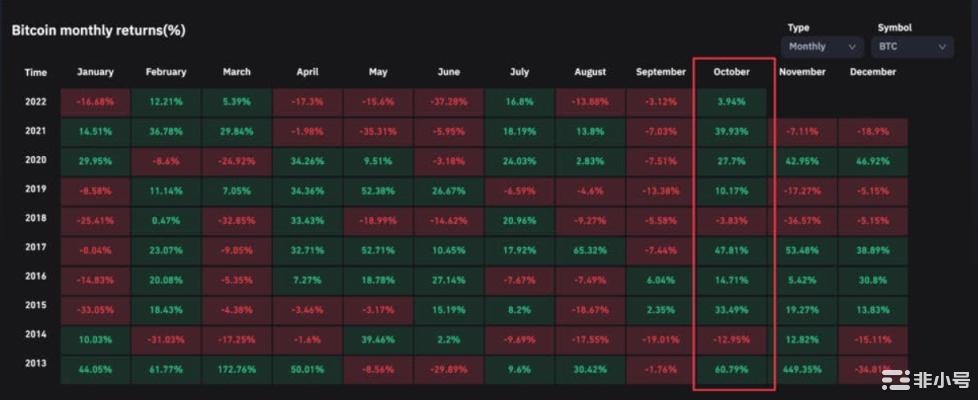 浅谈加密市场第四季度有哪些值得关注的叙事