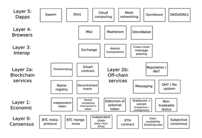 V神新书《ProofofStake》精读解析(六)