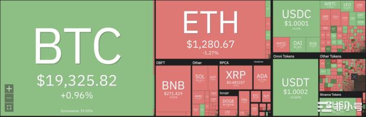 币安币(BNB)失去关键支撑200美元是下一站吗?