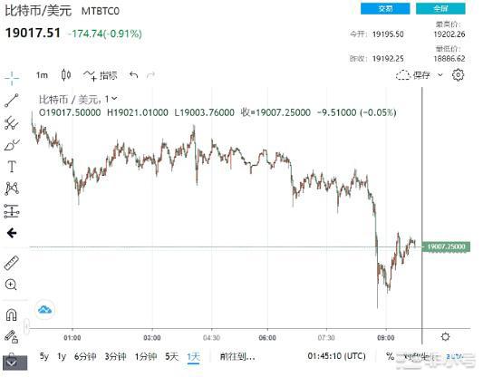 比特币区间震荡证明熊市弹性 “加密跨链桥脆弱成为下沉焦点”