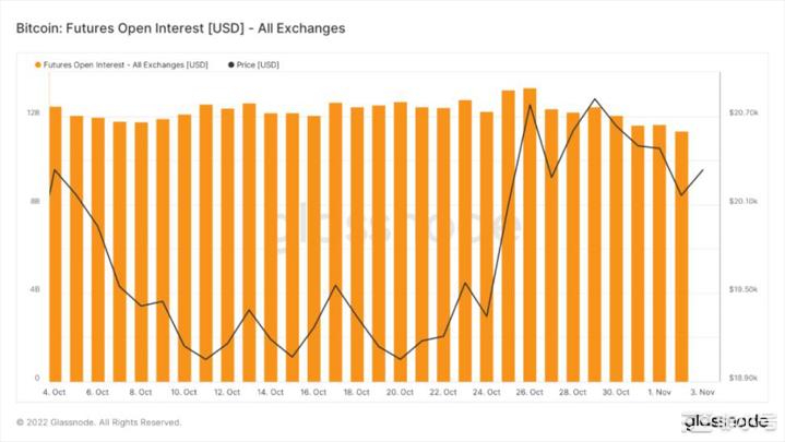市场炒作山寨币的热情快速攀升