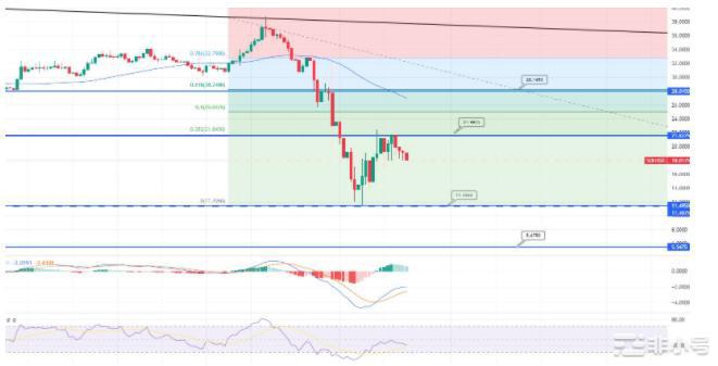 比特币价格和以太坊预测我们还能期待更多吗？？？