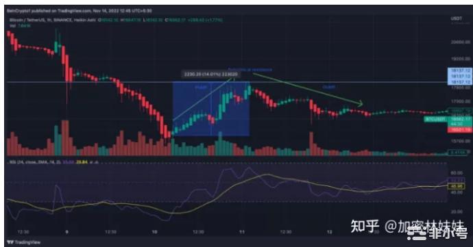 加息会议后比特币为什么总是会有反应?