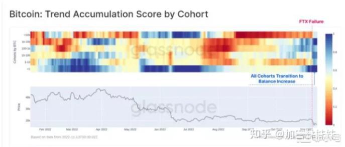 加息会议后比特币为什么总是会有反应?