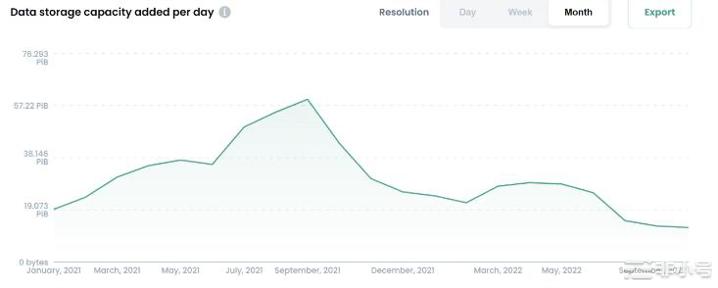 Web3概念兴起具备孕育下一个牛市的潜力了吗?